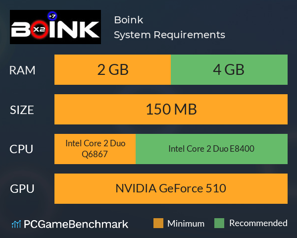 Boink System Requirements PC Graph - Can I Run Boink Boink System Requirements PC Graph - Can I Run Boink