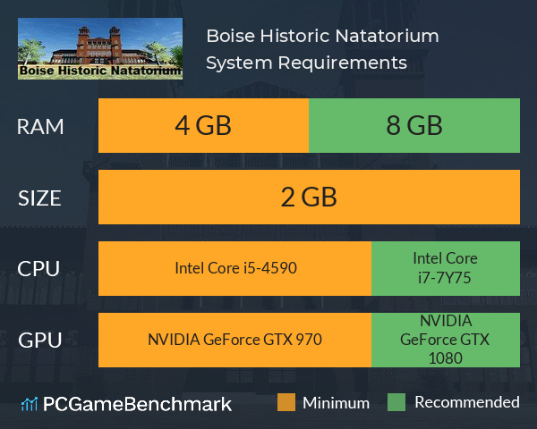 Boise Historic Natatorium System Requirements PC Graph - Can I Run Boise Historic Natatorium Boise Historic Natatorium System Requirements PC Graph - Can I Run Boise Historic Natatorium