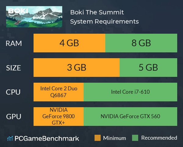 Boki: The Summit System Requirements PC Graph - Can I Run Boki: The Summit