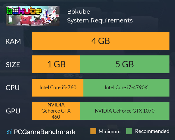 Bokube System Requirements PC Graph - Can I Run Bokube Bokube System Requirements PC Graph - Can I Run Bokube