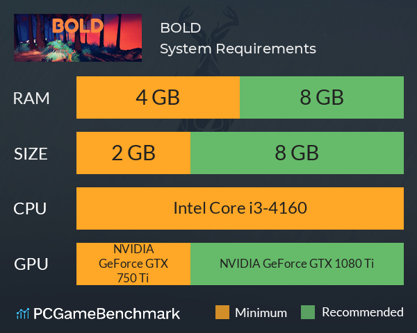 BOLD System Requirements PC Graph - Can I Run BOLD BOLD System Requirements PC Graph - Can I Run BOLD