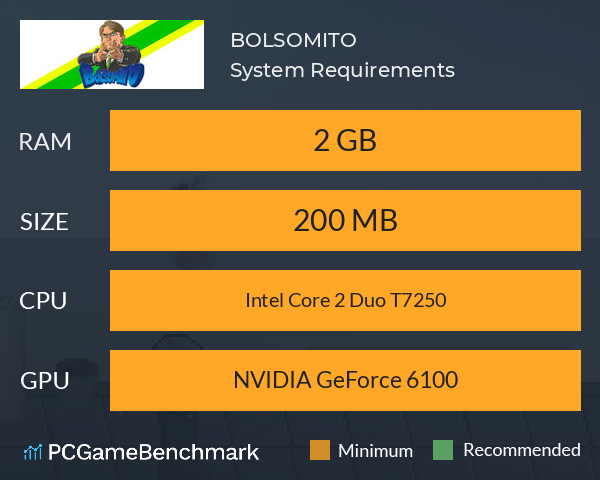 BOLSOMITO System Requirements PC Graph - Can I Run BOLSOMITO BOLSOMITO System Requirements PC Graph - Can I Run BOLSOMITO