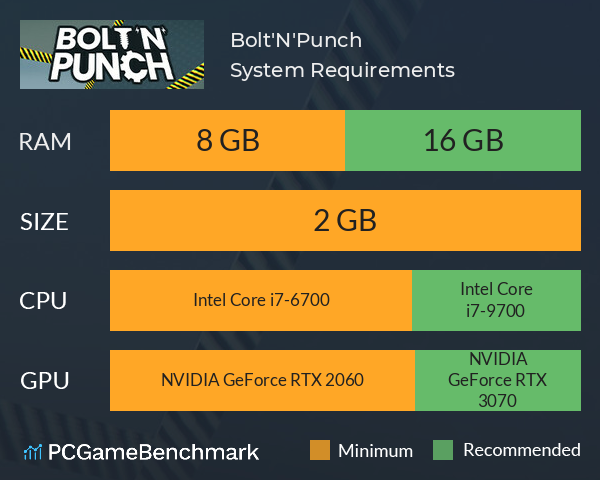 Bolt'N'Punch System Requirements PC Graph - Can I Run Bolt'N'Punch