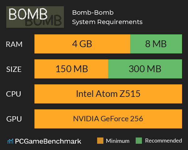 Bomb-Bomb System Requirements PC Graph - Can I Run Bomb-Bomb