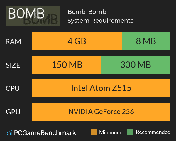 Bomb-Bomb System Requirements PC Graph - Can I Run Bomb-Bomb Bomb-Bomb System Requirements PC Graph - Can I Run Bomb-Bomb