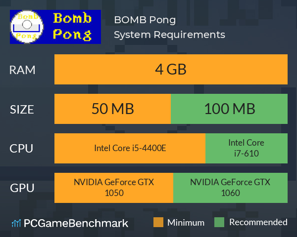 BOMB Pong System Requirements PC Graph - Can I Run BOMB Pong BOMB Pong System Requirements PC Graph - Can I Run BOMB Pong