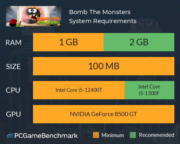 Bomb The Monsters! System Requirements PC Graph - Can I Run Bomb The Monsters!