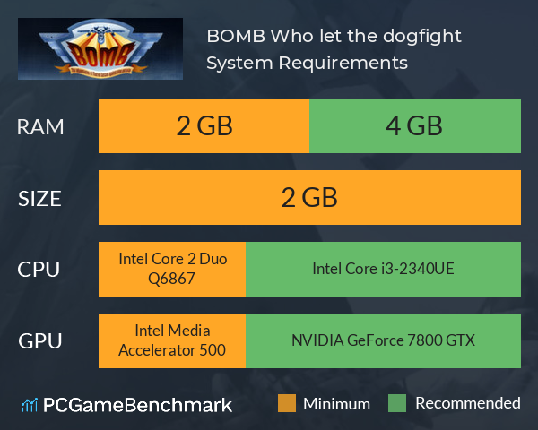 BOMB: Who let the dogfight? System Requirements PC Graph - Can I Run BOMB: Who let the dogfight?