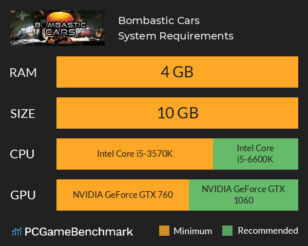 Bombastic Cars System Requirements PC Graph - Can I Run Bombastic Cars