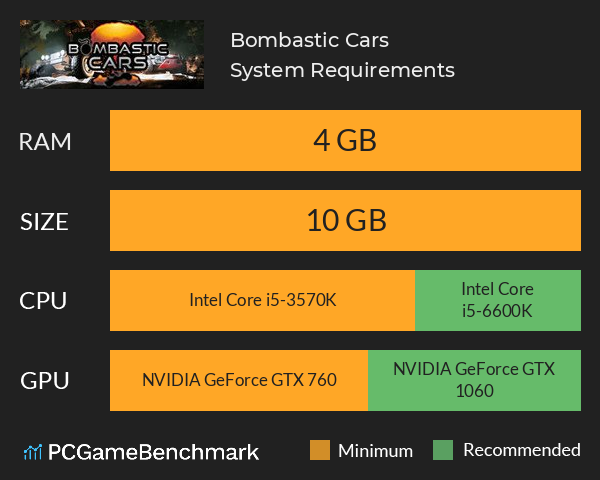Bombastic Cars System Requirements PC Graph - Can I Run Bombastic Cars Bombastic Cars System Requirements PC Graph - Can I Run Bombastic Cars