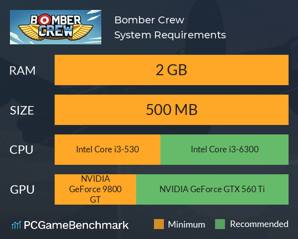 Bomber Crew System Requirements PC Graph - Can I Run Bomber Crew