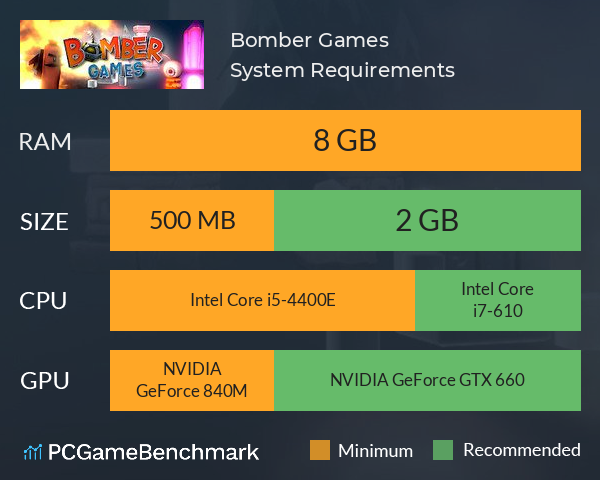 Geforce 840m specs hot sale