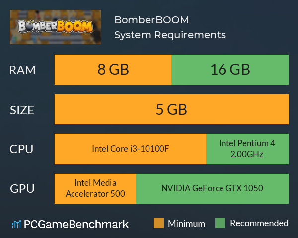 BomberBOOM System Requirements PC Graph - Can I Run BomberBOOM