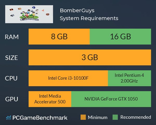 BomberGuys System Requirements PC Graph - Can I Run BomberGuys