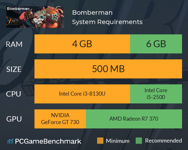 Bomberman System Requirements PC Graph - Can I Run Bomberman