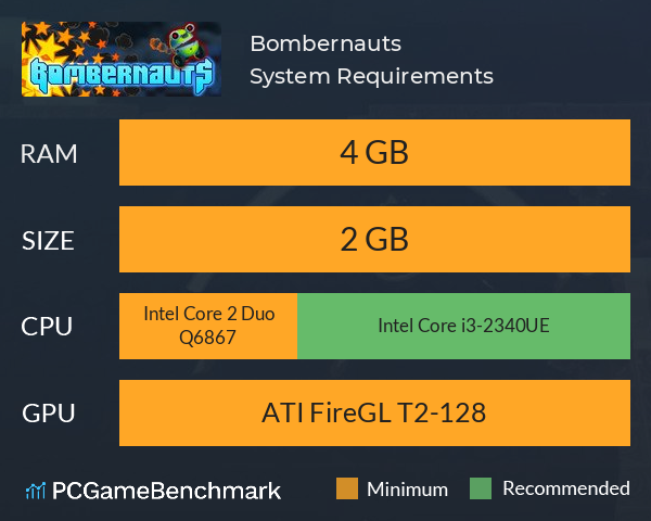 Bombernauts System Requirements PC Graph - Can I Run Bombernauts
