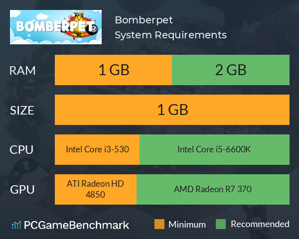Bomberpet System Requirements PC Graph - Can I Run Bomberpet
