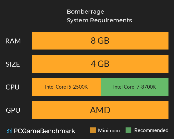 Bomberrage System Requirements PC Graph - Can I Run Bomberrage Bomberrage System Requirements PC Graph - Can I Run Bomberrage