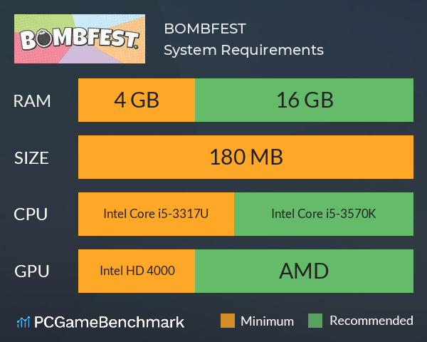 BOMBFEST System Requirements PC Graph - Can I Run BOMBFEST BOMBFEST System Requirements PC Graph - Can I Run BOMBFEST