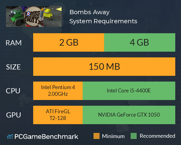 Bombs Away System Requirements PC Graph - Can I Run Bombs Away
