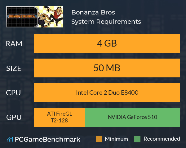 Bonanza Bros. System Requirements PC Graph - Can I Run Bonanza Bros. Bonanza Bros. System Requirements PC Graph - Can I Run Bonanza Bros.