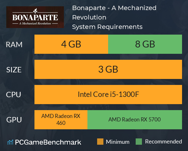 Bonaparte - A Mechanized Revolution System Requirements PC Graph - Can I Run Bonaparte - A Mechanized Revolution Bonaparte - A Mechanized Revolution System Requirements PC Graph - Can I Run Bonaparte - A Mechanized Revolution
