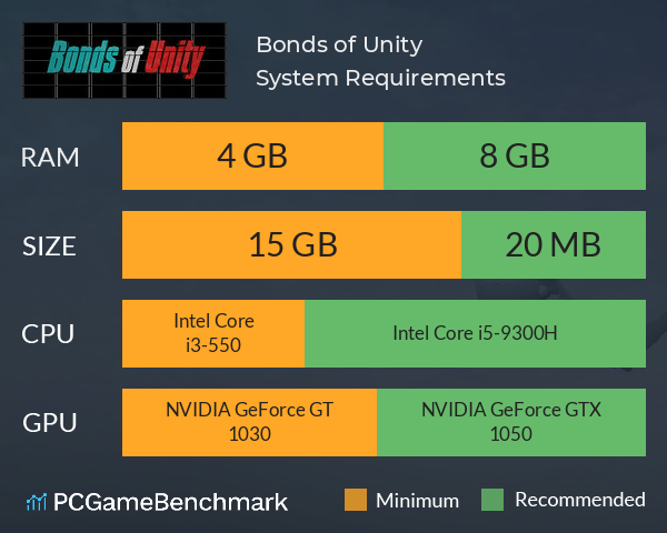 Bonds of Unity System Requirements PC Graph - Can I Run Bonds of Unity Bonds of Unity System Requirements PC Graph - Can I Run Bonds of Unity