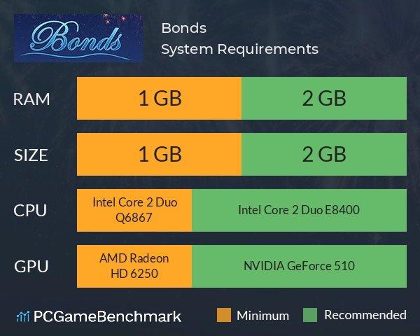 Bonds System Requirements PC Graph - Can I Run Bonds Bonds System Requirements PC Graph - Can I Run Bonds
