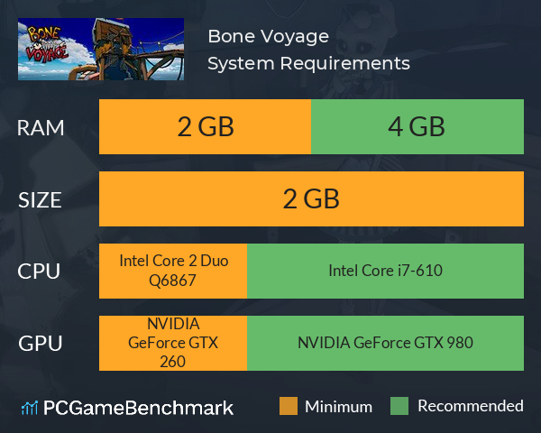 Bone Voyage System Requirements PC Graph - Can I Run Bone Voyage