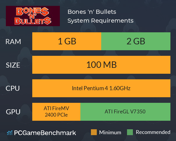 Bones 'n' Bullets System Requirements PC Graph - Can I Run Bones 'n' Bullets