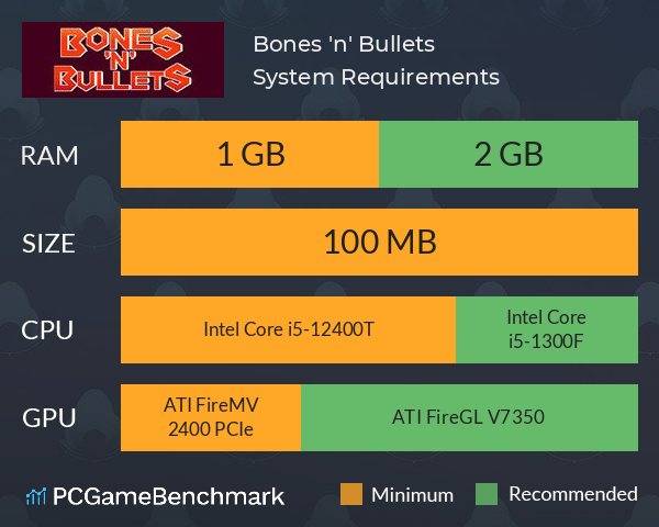 Bones 'n' Bullets System Requirements PC Graph - Can I Run Bones 'n' Bullets