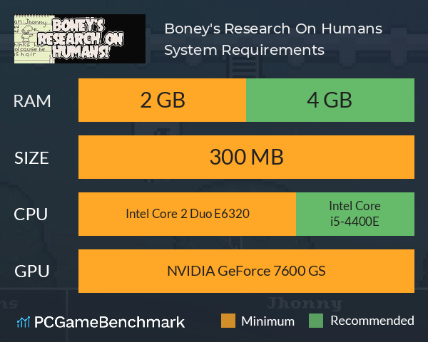 Boney's Research On Humans! System Requirements PC Graph - Can I Run Boney's Research On Humans!