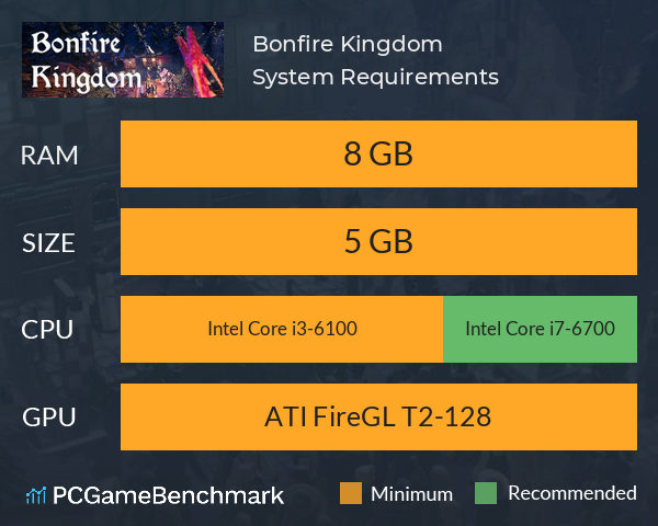 Bonfire Kingdom System Requirements PC Graph - Can I Run Bonfire Kingdom Bonfire Kingdom System Requirements PC Graph - Can I Run Bonfire Kingdom