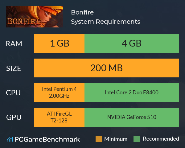 Bonfire System Requirements PC Graph - Can I Run Bonfire