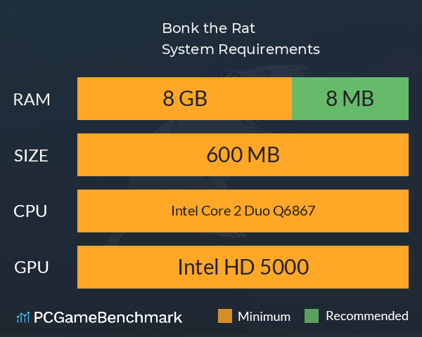 Bonk the Rat System Requirements PC Graph - Can I Run Bonk the Rat Bonk the Rat System Requirements PC Graph - Can I Run Bonk the Rat