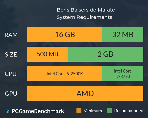Bons Baisers de Mafate System Requirements PC Graph - Can I Run Bons Baisers de Mafate Bons Baisers de Mafate System Requirements PC Graph - Can I Run Bons Baisers de Mafate