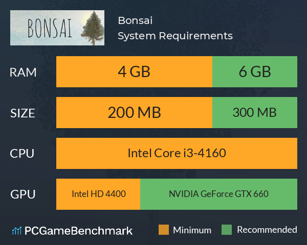 Bonsai System Requirements PC Graph - Can I Run Bonsai