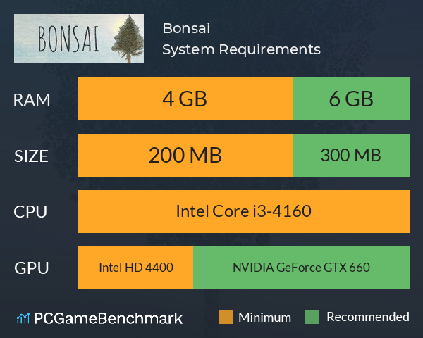 Bonsai System Requirements PC Graph - Can I Run Bonsai Bonsai System Requirements PC Graph - Can I Run Bonsai
