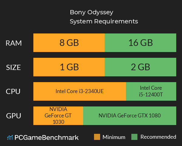 Bony Odyssey System Requirements PC Graph - Can I Run Bony Odyssey