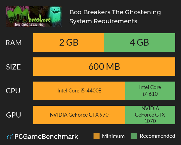 Boo Breakers: The Ghostening System Requirements PC Graph - Can I Run Boo Breakers: The Ghostening