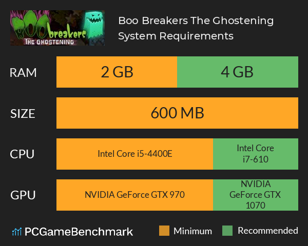 Boo Breakers: The Ghostening System Requirements PC Graph - Can I Run Boo Breakers: The Ghostening Boo Breakers: The Ghostening System Requirements PC Graph - Can I Run Boo Breakers: The Ghostening