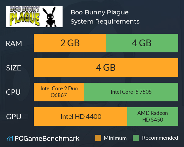 Boo Bunny Plague System Requirements PC Graph - Can I Run Boo Bunny Plague
