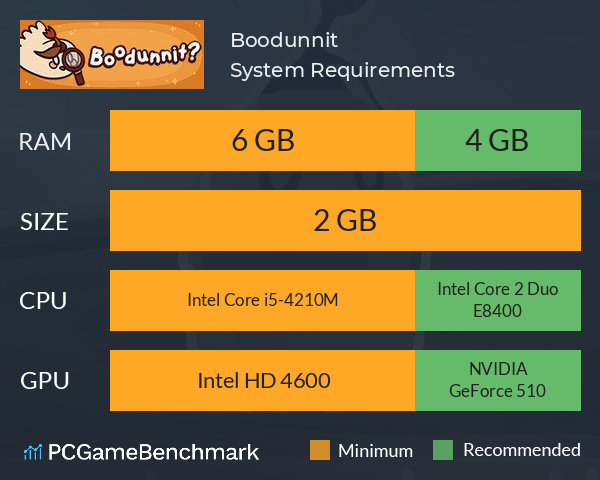 Boodunnit System Requirements PC Graph - Can I Run Boodunnit