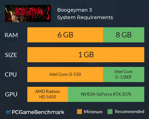 Boogeyman 3 System Requirements PC Graph - Can I Run Boogeyman 3