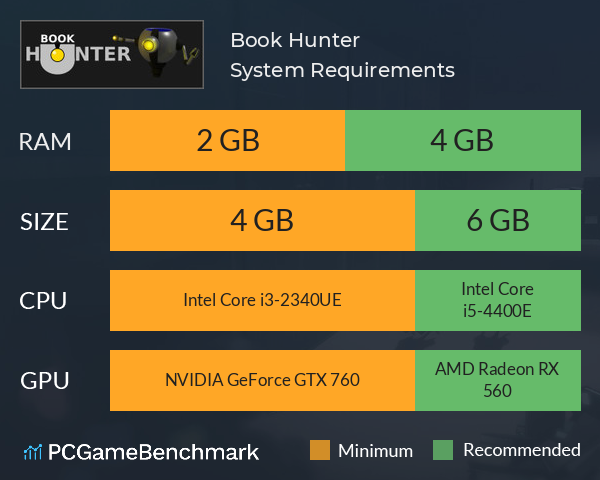 Book Hunter System Requirements PC Graph - Can I Run Book Hunter Book Hunter System Requirements PC Graph - Can I Run Book Hunter