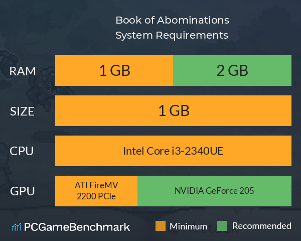 Book of Abominations System Requirements PC Graph - Can I Run Book of Abominations Book of Abominations System Requirements PC Graph - Can I Run Book of Abominations