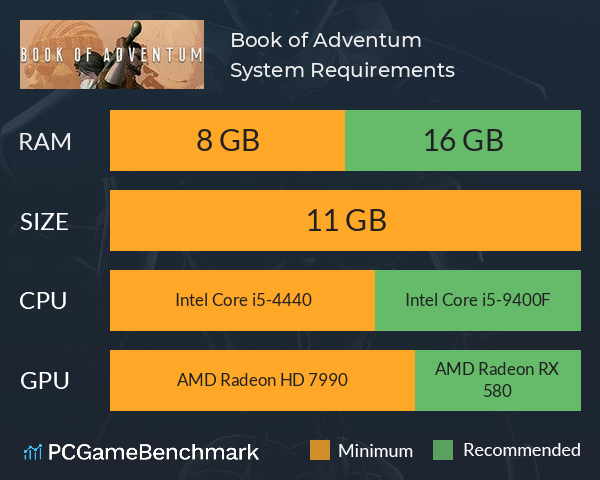 Book of Adventum System Requirements PC Graph - Can I Run Book of Adventum