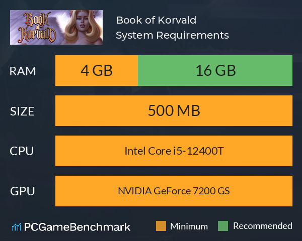 Book of Korvald System Requirements PC Graph - Can I Run Book of Korvald
