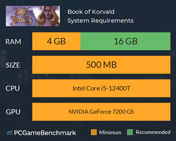 Book of Korvald System Requirements PC Graph - Can I Run Book of Korvald