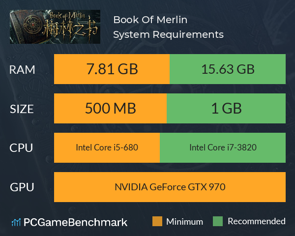 Book Of Merlin System Requirements PC Graph - Can I Run Book Of Merlin